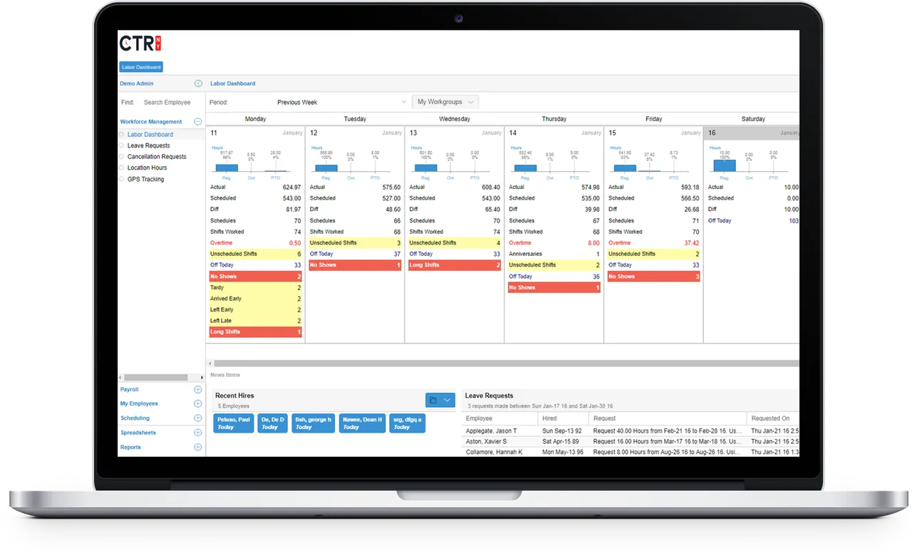 Attendance on Demand labor dashboard